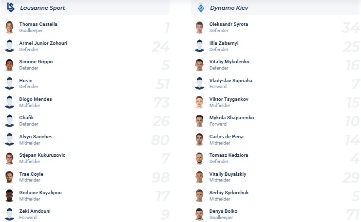 Nhận định, soi kèo Lausanne vs Dinamo Kiev, 1h00 ngày 30/6 - Ảnh 1