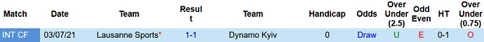 Nhận định, soi kèo Lausanne vs Dinamo Kiev, 1h00 ngày 30/6 - Ảnh 3