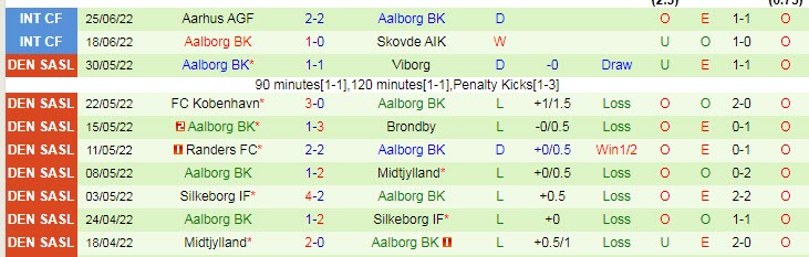 Nhận định, soi kèo Midtjylland vs AaB, 19h ngày 30/6 - Ảnh 2