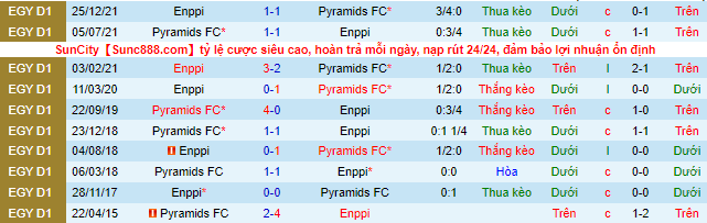 Nhận định, soi kèo Pyramids vs ENPPI, 0h ngày 30/6 - Ảnh 1