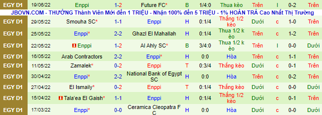 Nhận định, soi kèo Pyramids vs ENPPI, 0h ngày 30/6 - Ảnh 3