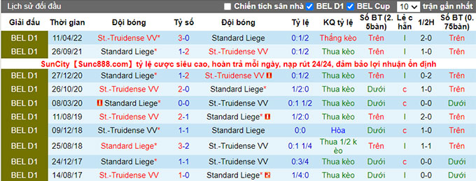 Nhận định, soi kèo Standard Liège vs Sint-Truiden, 21h30 ngày 29/6 - Ảnh 3