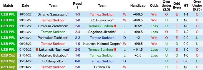 Nhận định, soi kèo Surkhon vs Neftchi, 21h00 ngày 29/6 - Ảnh 2