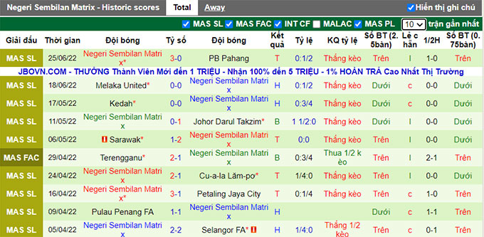Nhận định, soi kèo Terengganu vs Negeri Sembilan, 20h ngày 29/6 - Ảnh 2