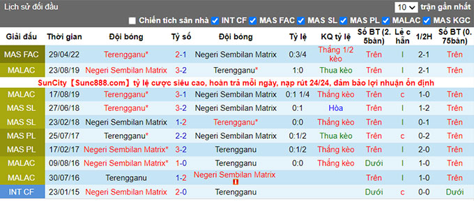 Nhận định, soi kèo Terengganu vs Negeri Sembilan, 20h ngày 29/6 - Ảnh 3