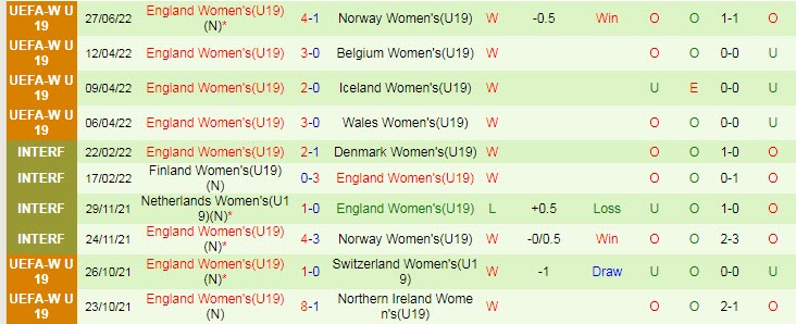 Nhận định, soi kèo U19 nữ Thụy Điển vs U19 nữ Anh, 22h30 ngày 30/6 - Ảnh 2