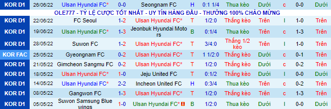 Nhận định, soi kèo Ulsan vs Bucheon, 17h ngày 29/6 - Ảnh 1