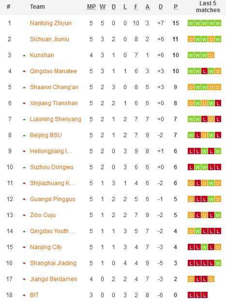 Nhận định, soi kèo Zibo Cuju vs Guangxi Pingguo, 15h00 ngày 29/6 - Ảnh 1