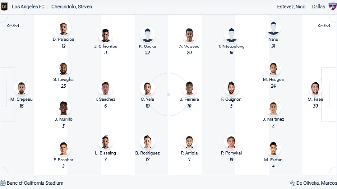 Phân tích kèo hiệp 1 Los Angeles FC vs FC Dallas, 9h30 ngày 30/6 - Ảnh 2