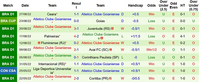 Phân tích kèo hiệp 1 Olimpia Asuncion vs Atlético Goianiense, 7h30 ngày 1/7 - Ảnh 4