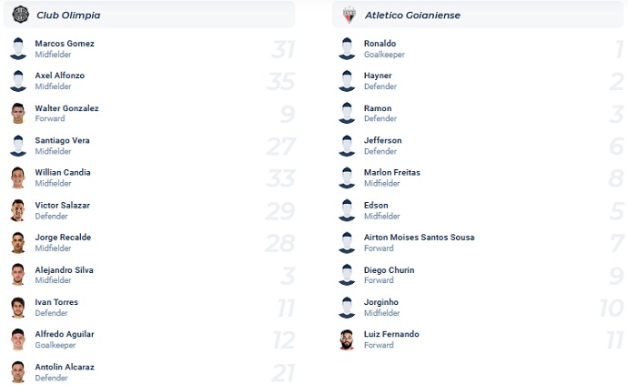 Soi kèo phạt góc Olimpia Asuncion vs Atlético Goianiense, 7h30 ngày 1/7 - Ảnh 2