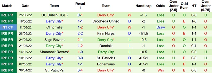 Nhận định, soi kèo Bohemians vs Derry City, 1h45 ngày 2/7 - Ảnh 4