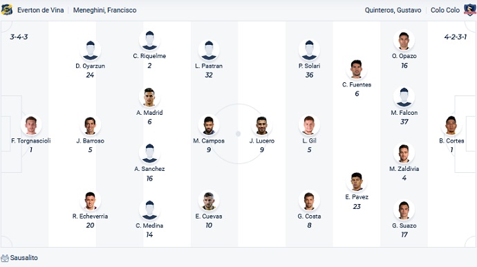 Nhận định, soi kèo Everton vs Colo Colo, 5h00 ngày 2/7 - Ảnh 2