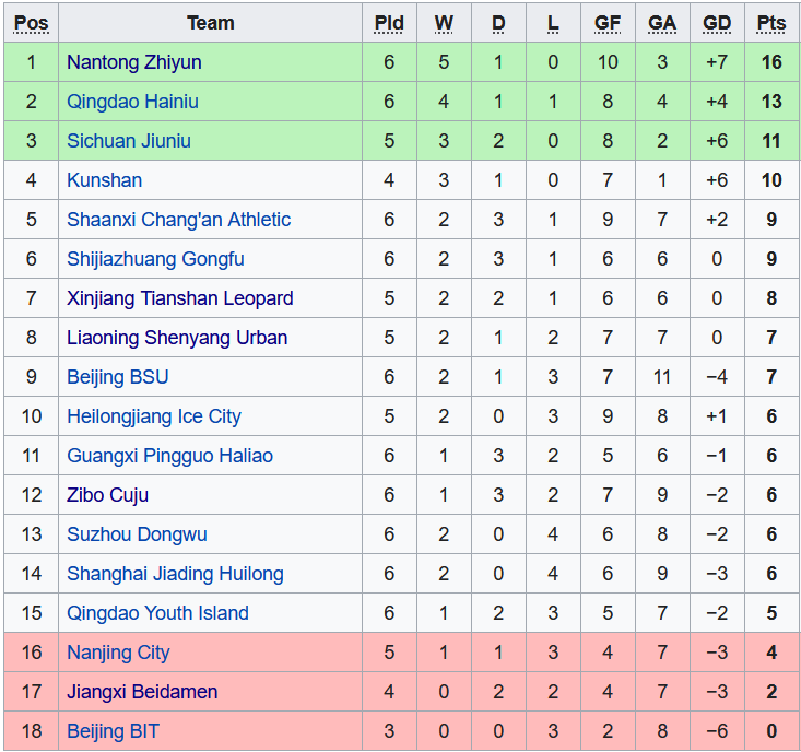Nhận định, soi kèo Heilongjiang Ice vs Xinjiang Tianshan, 18h30 ngày 1/7 - Ảnh 4