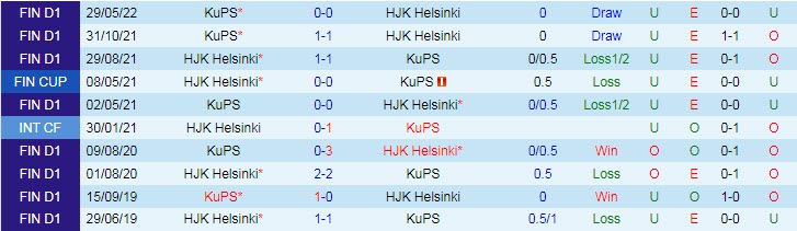 Nhận định, soi kèo HJK vs KuPS, 21h ngày 2/7 - Ảnh 3
