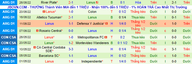 Nhận định, soi kèo Independiente del Valle vs Lanús, 5h15 ngày 1/7 - Ảnh 2