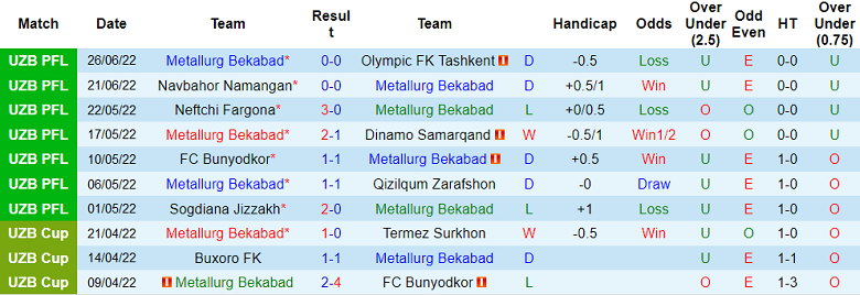 Nhận định, soi kèo Metallurg vs Lokomotiv, 21h ngày 30/6 - Ảnh 1