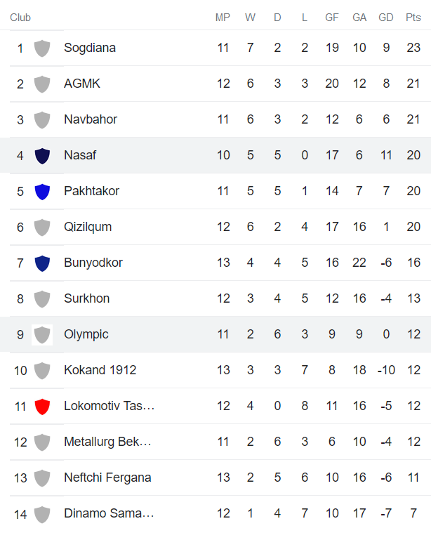 Nhận định, soi kèo Nasaf vs Olympic, 22h ngày 30/6 - Ảnh 3