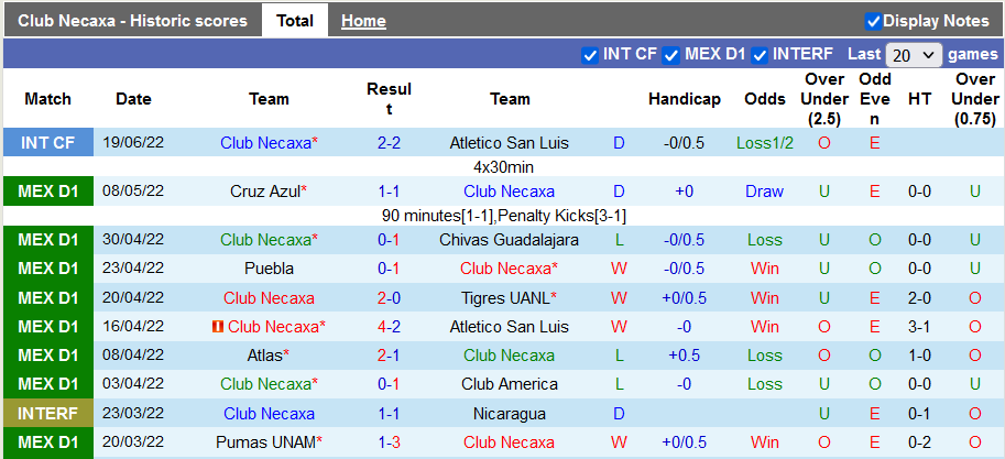 Nhận định, soi kèo Necaxa vs Toluca, 7h ngày 2/7 - Ảnh 1