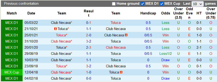 Nhận định, soi kèo Necaxa vs Toluca, 7h ngày 2/7 - Ảnh 3