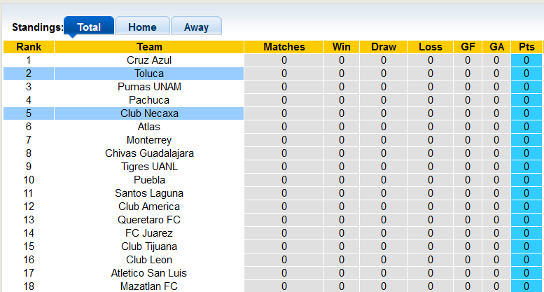 Nhận định, soi kèo Necaxa vs Toluca, 7h ngày 2/7 - Ảnh 4