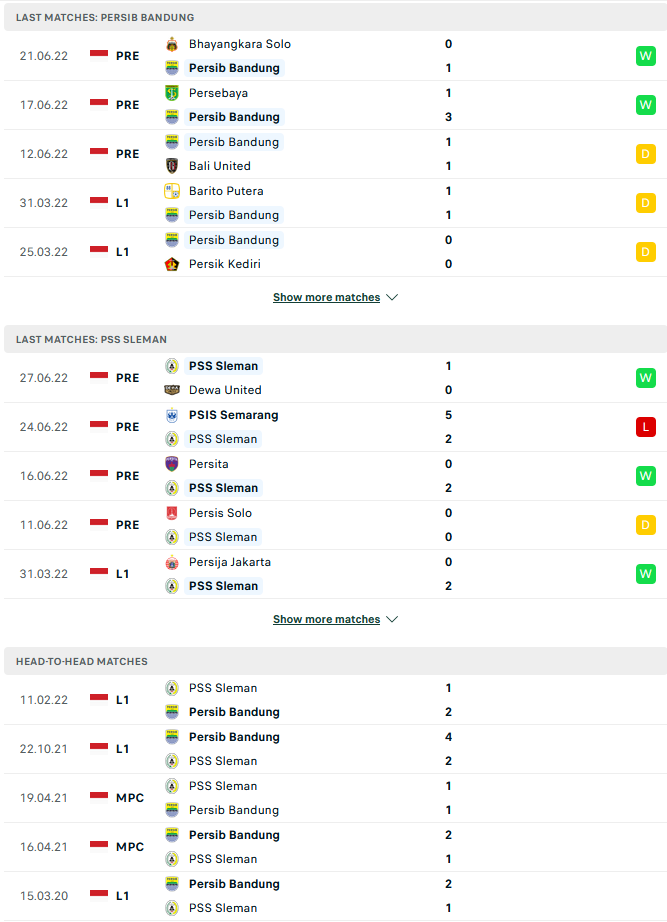 Nhận định, soi kèo Persib vs PSS Sleman, 20h30 ngày 1/7 - Ảnh 1