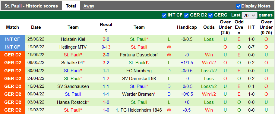 Nhận định, soi kèo Silkeborg vs St. Pauli, 19h ngày 1/7 - Ảnh 2