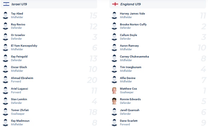 Nhận định, soi kèo U19 Israel vs U19 Anh, 1h00 ngày 2/7 - Ảnh 2