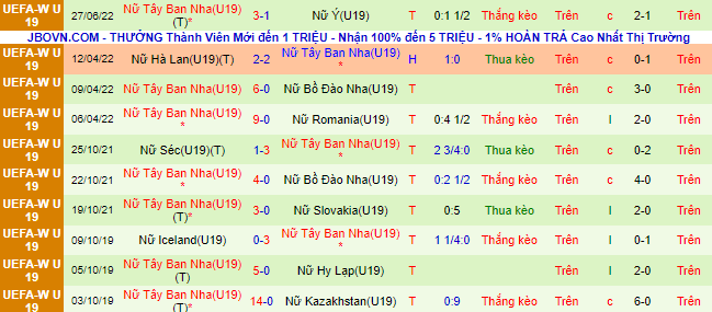 Nhận định, soi kèo U19 Nữ Czech vs U19 Nữ Tây Ban Nha, 22h30 ngày 30/6 - Ảnh 3