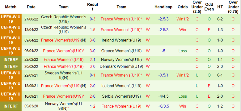 Nhận định, soi kèo U19 nữ Italia vs U19 nữ Pháp, 20h ngày 30/6 - Ảnh 2