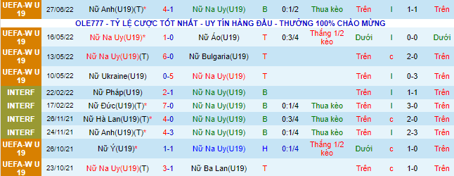 Nhận định, soi kèo U19 Nữ Na Uy vs U19 Nữ Đức, 20h ngày 30/6 - Ảnh 2
