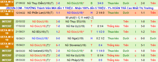 Nhận định, soi kèo U19 Nữ Na Uy vs U19 Nữ Đức, 20h ngày 30/6 - Ảnh 3