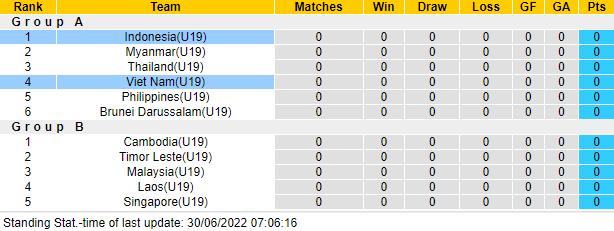 Nhận định, soi kèo U19 Việt Nam vs U19 Indonesia, 20h30 ngày 2/7 - Ảnh 4