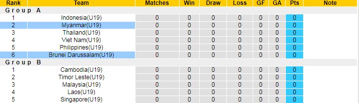 Phân tích kèo hiệp 1 U19 Myanmar vs U19 Brunei, 15h ngày 2/7 - Ảnh 4