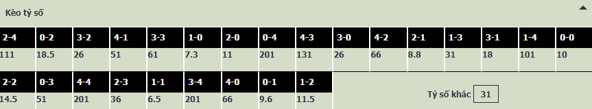 Soi bảng dự đoán tỷ số chính xác U19 Việt Nam vs U19 Indonesia - Ảnh 1