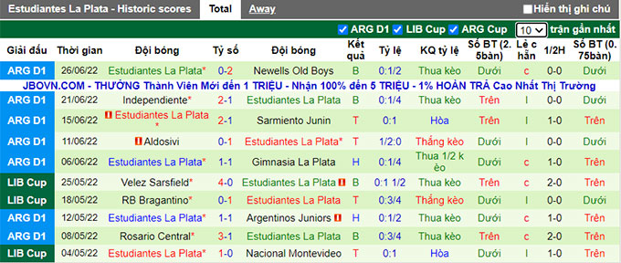 Soi kèo phạt góc Fortaleza vs Estudiantes, 7h30 ngày 1/7 - Ảnh 2