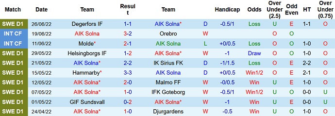 Nhận định, soi kèo AIK vs Mjällby, 20h00 ngày 2/7 - Ảnh 3