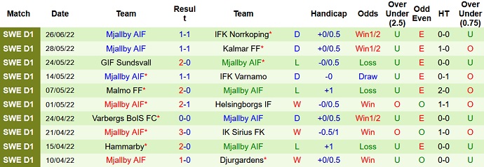 Nhận định, soi kèo AIK vs Mjällby, 20h00 ngày 2/7 - Ảnh 5