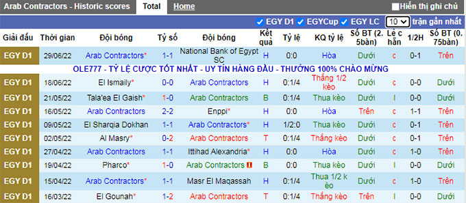 Nhận định, soi kèo Al Mokawloon vs El Gouna, 1h ngày 2/7 - Ảnh 1