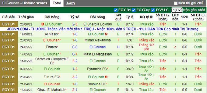 Nhận định, soi kèo Al Mokawloon vs El Gouna, 1h ngày 2/7 - Ảnh 2