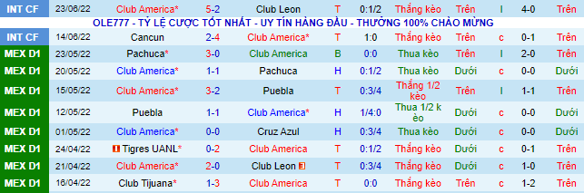 Nhận định, soi kèo Club América vs Atlas, 9h05 ngày 3/7 - Ảnh 2