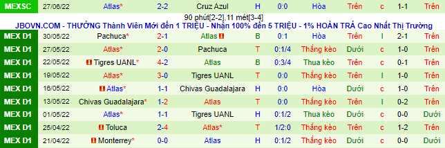 Nhận định, soi kèo Club América vs Atlas, 9h05 ngày 3/7 - Ảnh 3