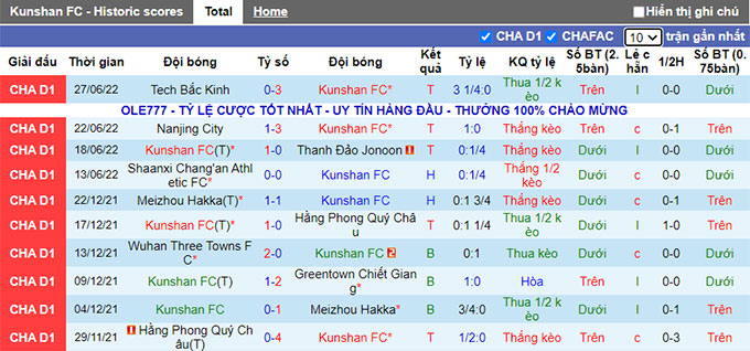 Nhận định, soi kèo Kunshan vs Nanjing City, 14h30 ngày 1/7 - Ảnh 1