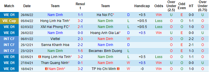 Nhận định, soi kèo Nam Định vs B.Bình Dương, 18h ngày 3/7 - Ảnh 1