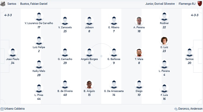 Nhận định, soi kèo Santos vs Flamengo, 5h00 ngày 3/7 - Ảnh 2