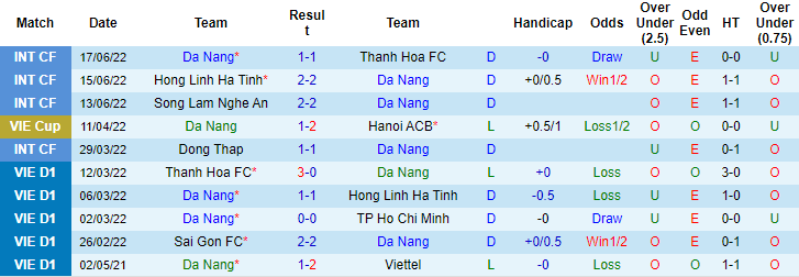 Nhận định, soi kèo SHB Đà Nẵng vs Hà Nội, 17h ngày 3/7 - Ảnh 1