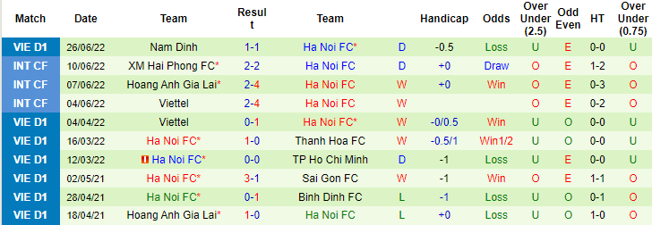 Nhận định, soi kèo SHB Đà Nẵng vs Hà Nội, 17h ngày 3/7 - Ảnh 2