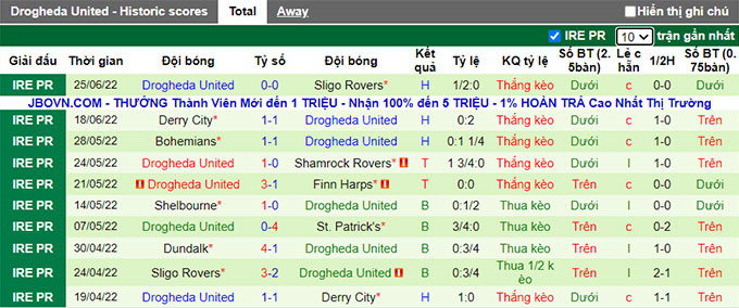 Nhận định, soi kèo St Patrick's vs Drogheda, 1h45 ngày 2/7 - Ảnh 2