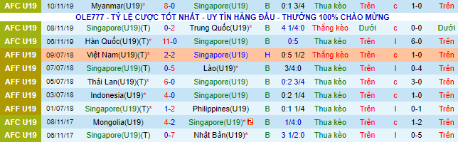Nhận định, soi kèo U19 Singapore vs U19 Campuchia, 19h ngày 3/7 - Ảnh 2