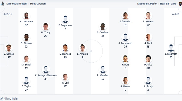 Phân tích kèo hiệp 1 Minnesota vs Real Salt Lake, 7h00 ngày 4/7 - Ảnh 2